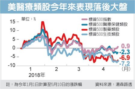 经济日报提供