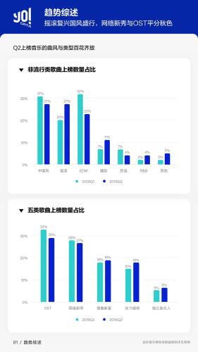 图片来源:《2019Q2由你数据库季度报告》