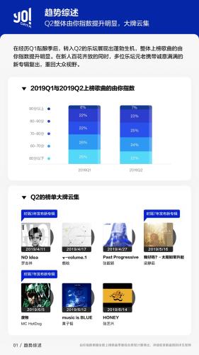 图片来源:《2019Q2由你数据库季度报告》