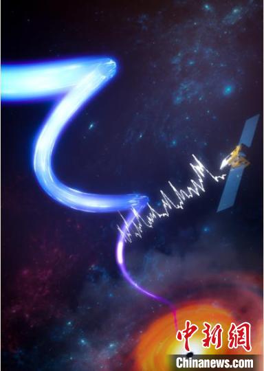 “慧眼卫”星发现了离黑洞最近的喷流产生的准周期调制信号的艺术想像示意图。(中科院高能所“慧眼”卫星团队 供图)
