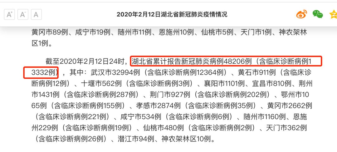 以上圖片來源:湖北省衛生健康委員會