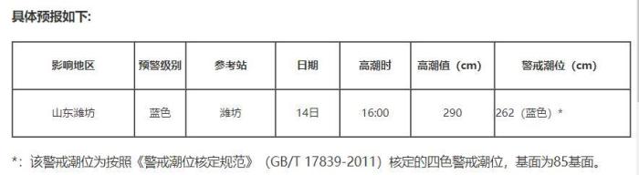 圖片來源:國家海洋預報臺網站