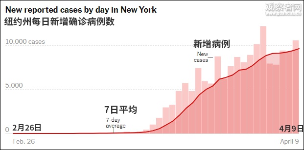 《纽约时报》报道截图