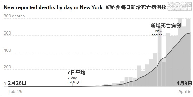 《纽约时报》报道截图
