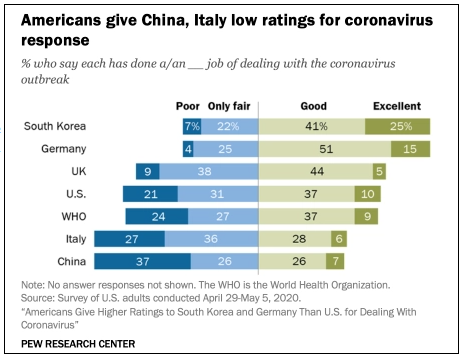 (截图来自皮尤调查中心的报告)