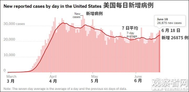 圖自紐約時報