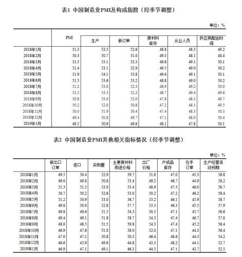 国家统计局网站截图