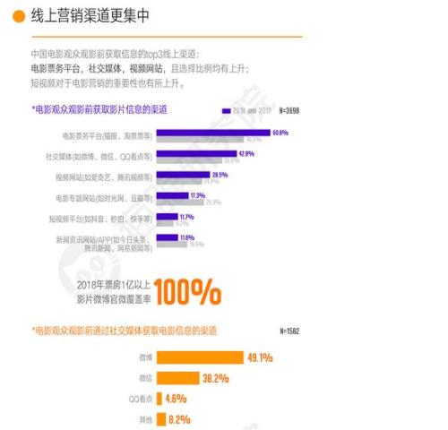 來源:貓眼研究院《2018中國電影市場數據洞察》