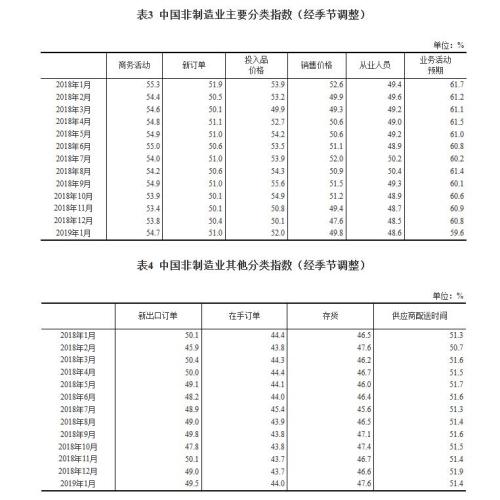 国家统计局网站截图