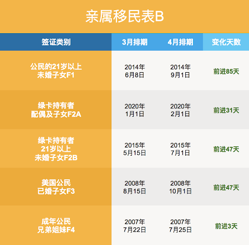 △排期來源於美國國務院官網,圖片版權歸NYIS所有