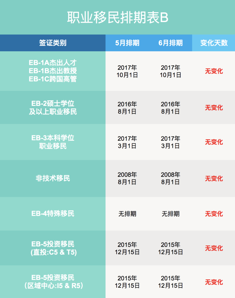 △排期来源于美国国务院官网,图片版权归NYIS所有