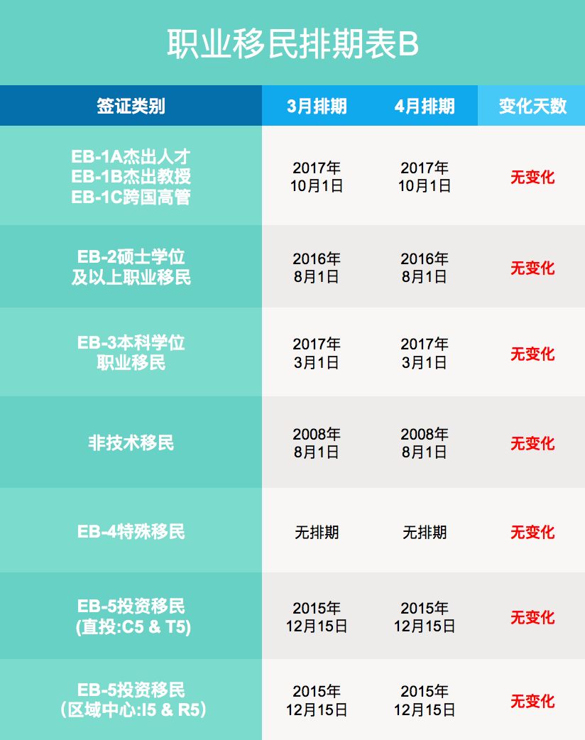 △排期來源於美國國務院官網,圖片版權歸NYIS所有