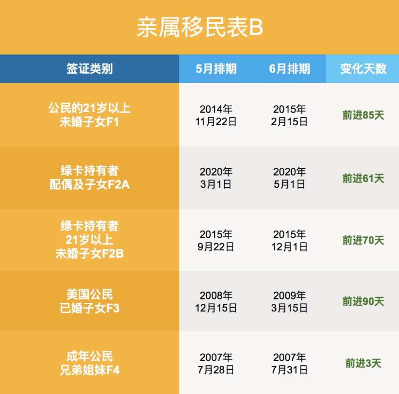 △排期来源于美国国务院官网,图片版权归NYIS所有