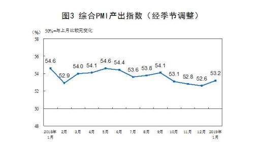 国家统计局网站截图