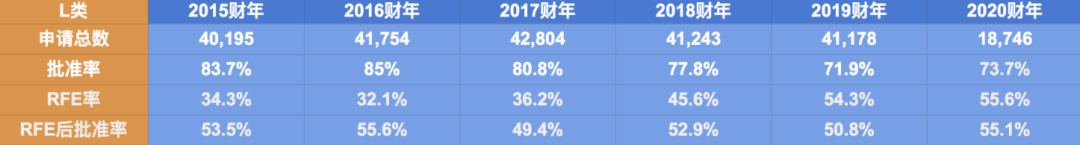 △统计数据来源于移民局官方报告,版权属于NYIS