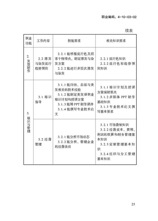 一级/高级技师技能要求。