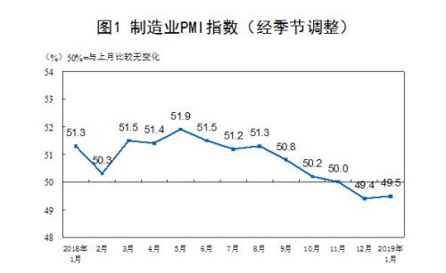 国家统计局网站截图