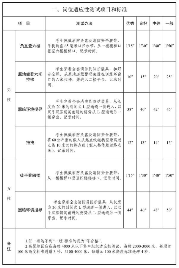 图片来源:应急管理部微信公众号