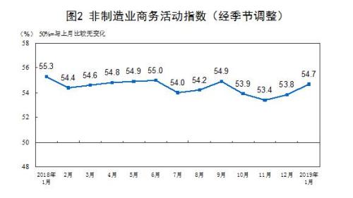 国家统计局网站截图