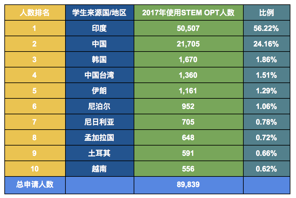 △數據來源於ice.gov,圖片製作版權屬於NYIS