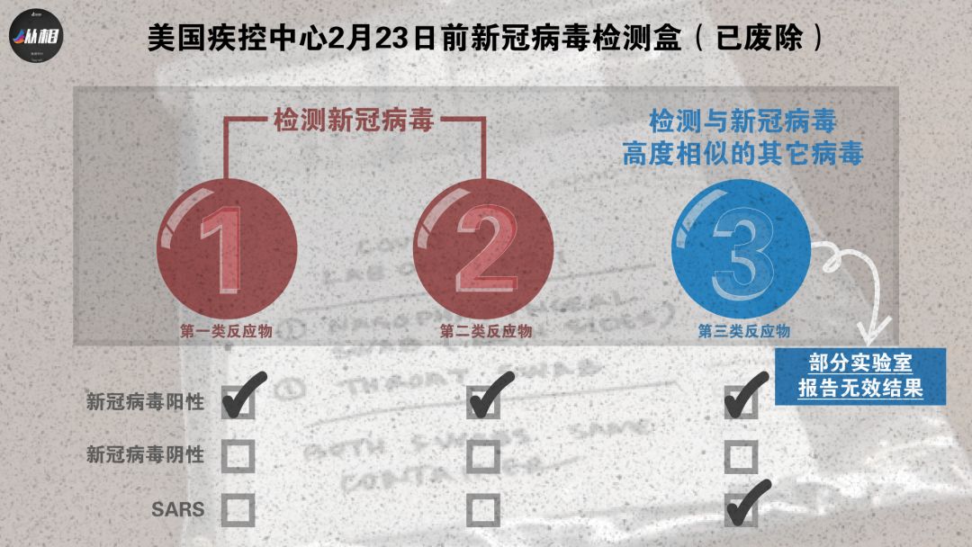 (美国疾控中心2月初发放的检测盒。制图/纵相新闻 陈思众)