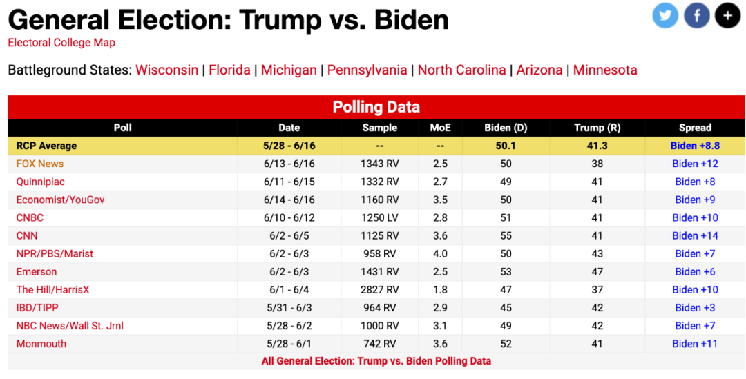 realclearpoliticsͼ