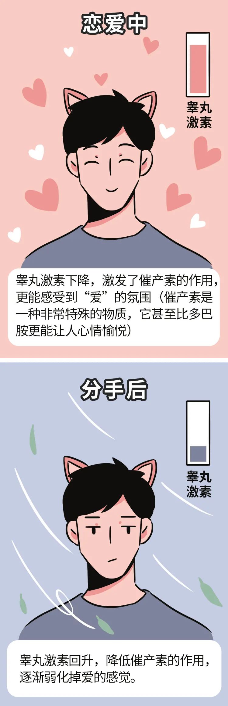 男生分手后 还会想起我吗